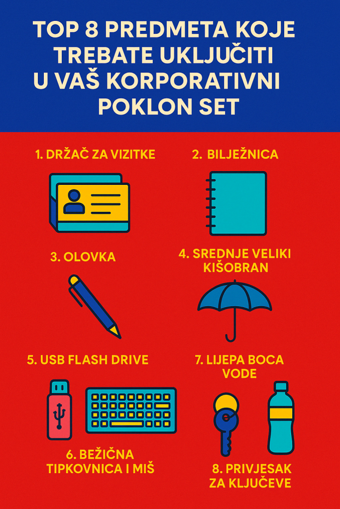 Infografika "Top 8 Predmeta koje Trebate Uključiti u Vaš Korporativni Poklon Set" na crvenoj pozadini, s ilustracijama i označenim brojevima. Predmeti uključuju držač za vizitke, bilježnicu, olovku, kišobran, USB flash drive, bežičnu tipkovnicu i miš, bocu vode i privjesak za ključeve, svaki s jednostavnim ikonicama u živim bojama.